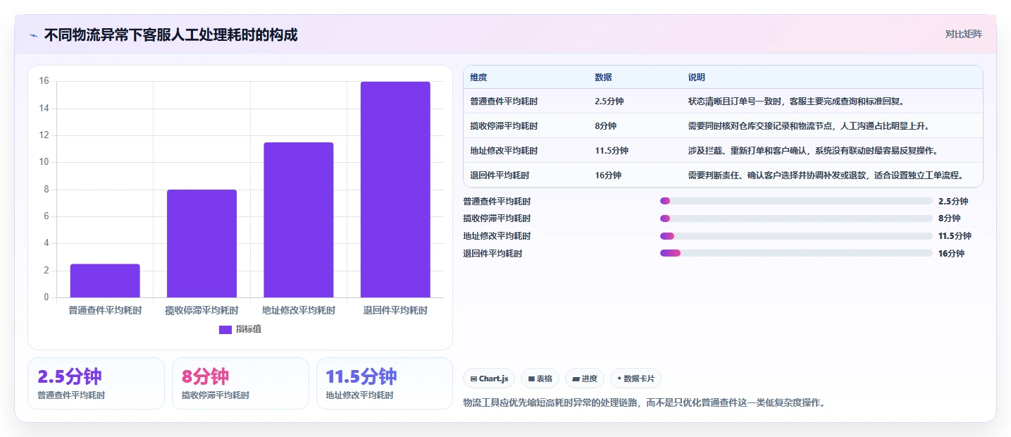 电商工具大全：客服团队操作手册：开店准备中的物流工具怎么落地