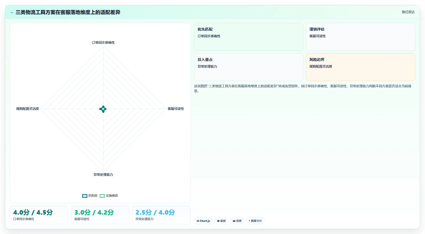 电商工具大全：客服团队操作手册：开店准备中的物流工具怎么落地