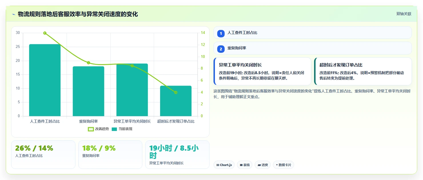 电商工具大全：客服团队操作手册：开店准备中的物流工具怎么落地