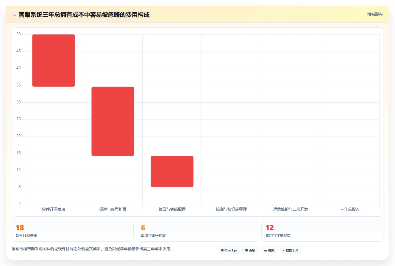 电商工具大全：客服团队改善方案：告别账号切换频繁，逐步实现降低选型风险