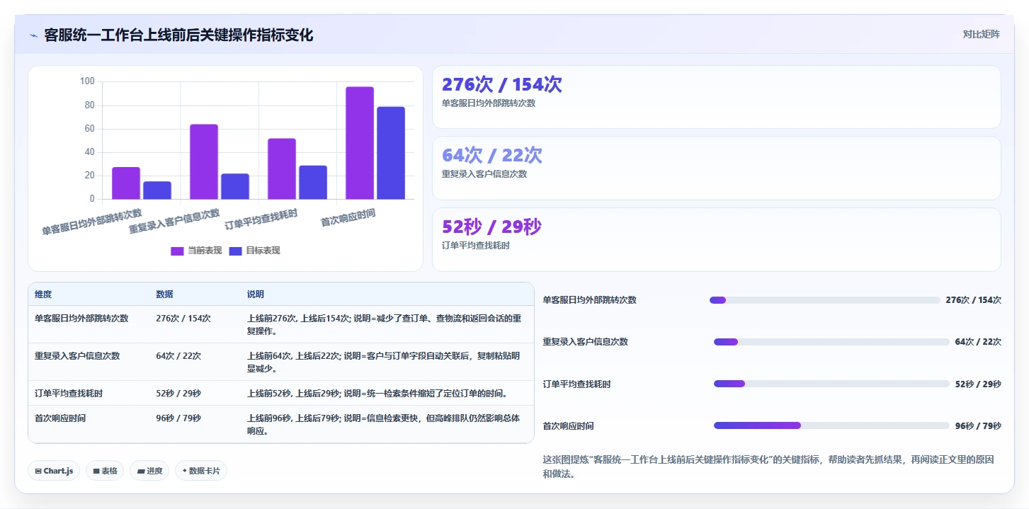 电商工具大全：客服团队改善方案：告别账号切换频繁，逐步实现降低选型风险
