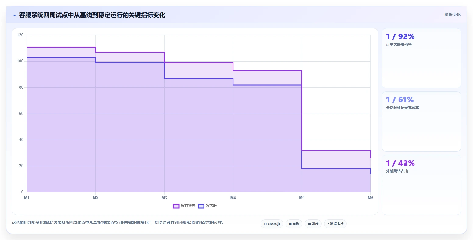 电商工具大全：客服团队改善方案：告别账号切换频繁，逐步实现降低选型风险