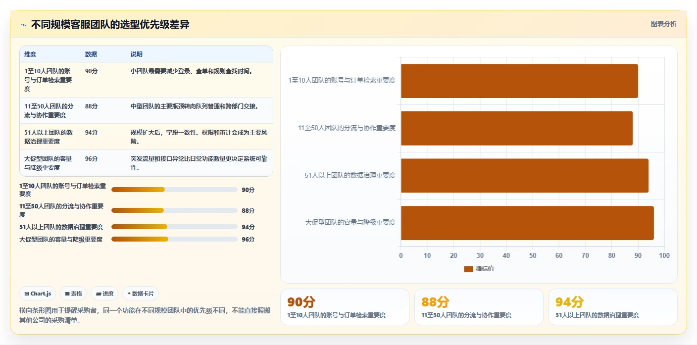 电商工具大全：客服团队改善方案：告别账号切换频繁，逐步实现降低选型风险