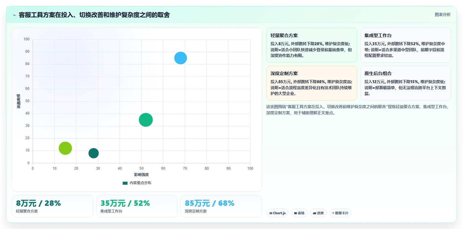 电商工具大全：客服团队改善方案：告别账号切换频繁，逐步实现降低选型风险