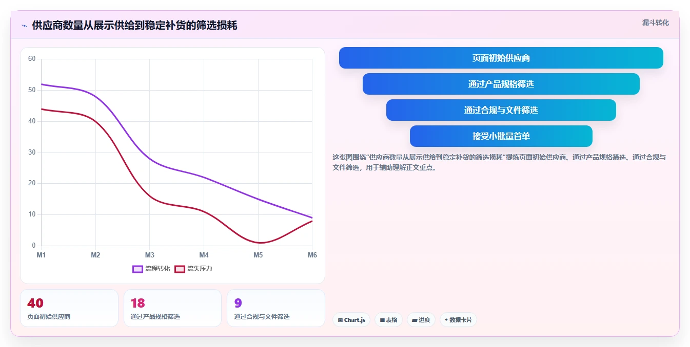 电商采购平台：品牌商家核心指标：判断跨境采购是否正在缓解起订量过高