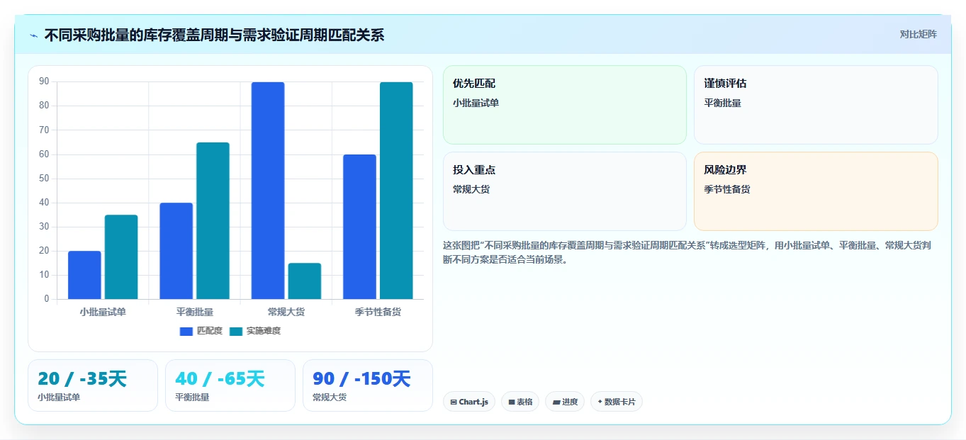 电商采购平台：品牌商家核心指标：判断跨境采购是否正在缓解起订量过高