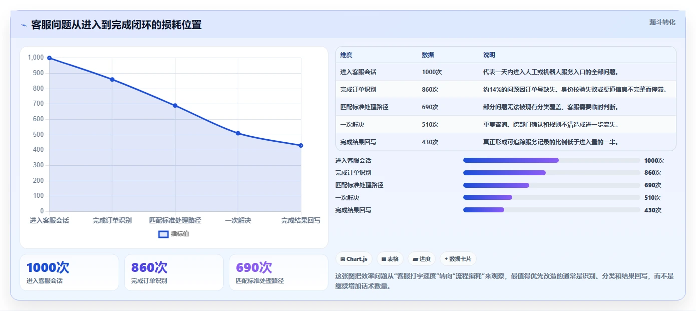 电商工具大全：客服团队效率攻略：用设计工具加快建立工具体系