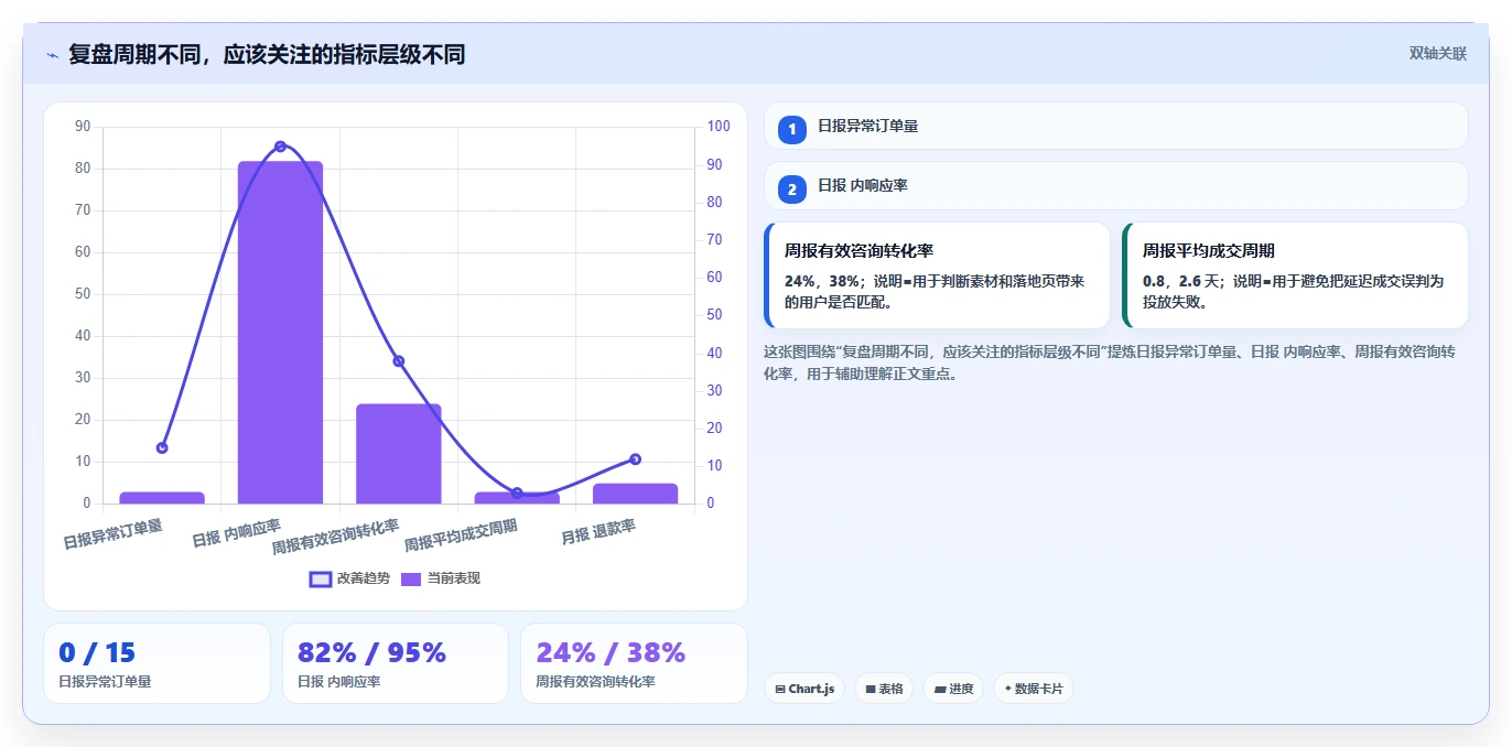 电商工具大全：客服团队老板版教程：投放工具从准备到复盘