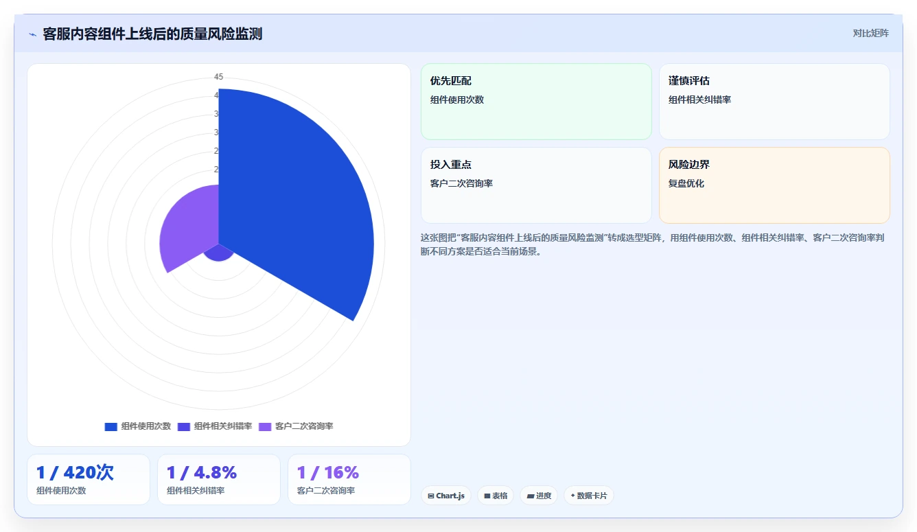 电商工具大全：客服团队效率攻略：用设计工具加快建立工具体系