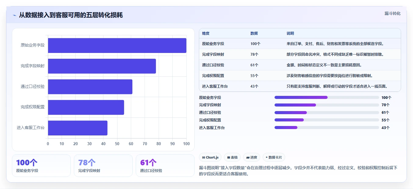 电商工具大全：客服团队对比指南：不同财务工具方案如何影响统一数据入口
