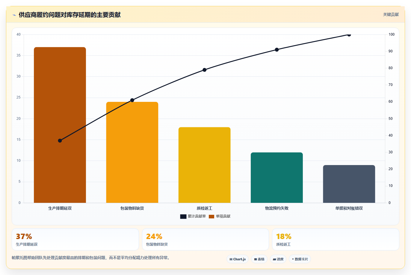 电商采购平台：选品团队从数据到行动：用合同管理实现减少库存压力