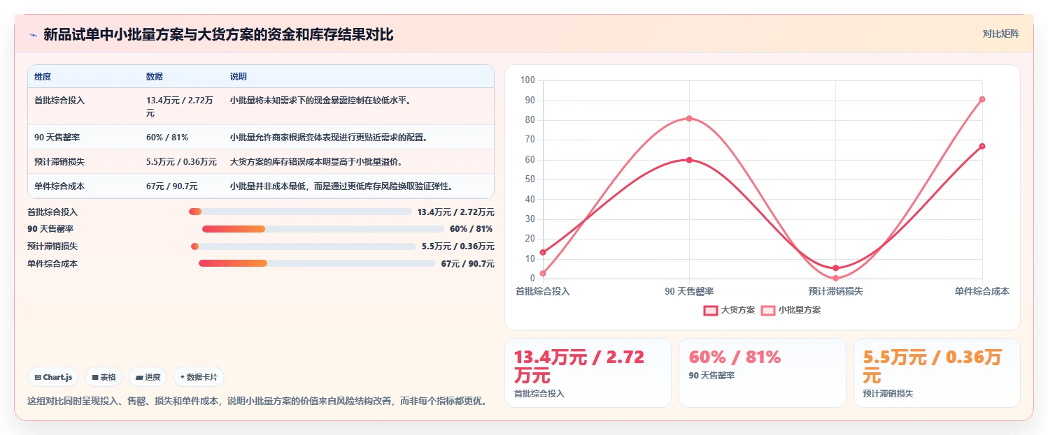 电商采购平台：品牌商家核心指标：判断跨境采购是否正在缓解起订量过高