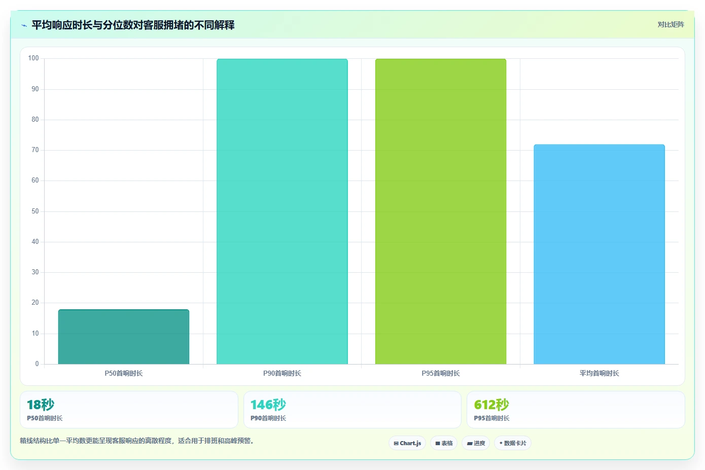 电商工具大全：客服团队数据版方案：设计工具的目标、动作与检查点