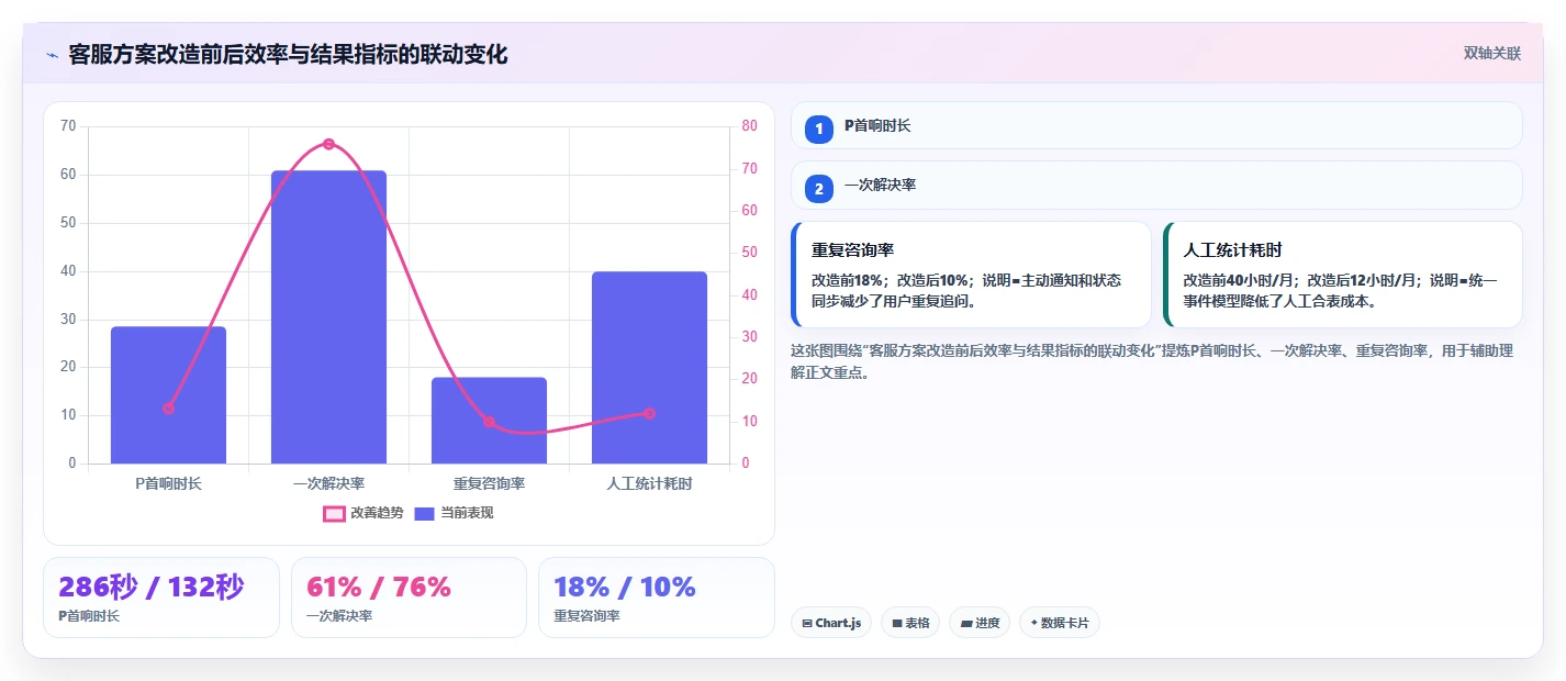 电商工具大全：客服团队数据版方案：设计工具的目标、动作与检查点