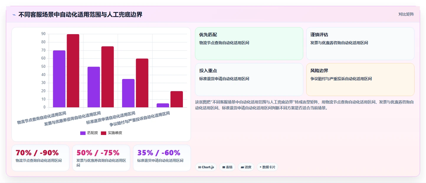 电商工具大全：客服团队数据版方案：设计工具的目标、动作与检查点