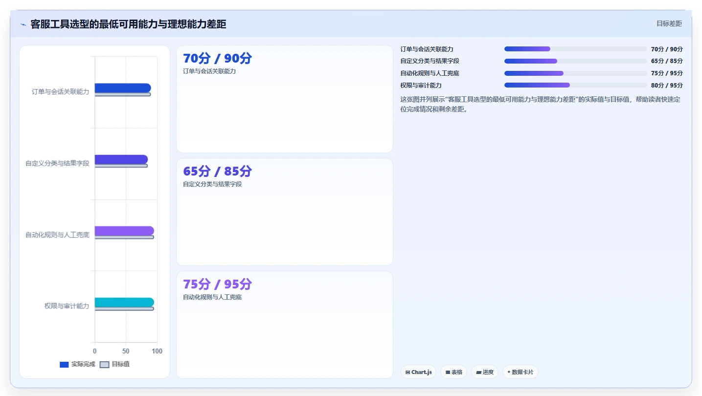 电商工具大全：客服团队数据版方案：设计工具的目标、动作与检查点