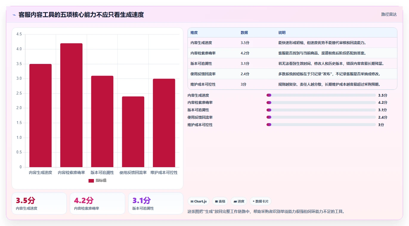 电商工具大全：客服团队采购前必读：评估内容工具时如何避开数据散落
