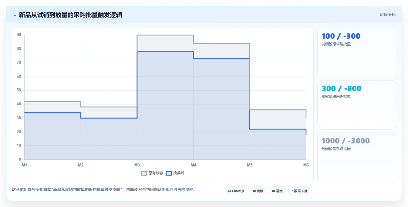 电商采购平台：品牌商家核心指标：判断跨境采购是否正在缓解起订量过高