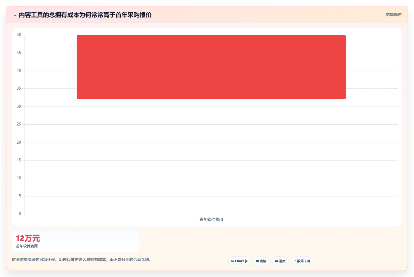 电商工具大全：客服团队采购前必读：评估内容工具时如何避开数据散落