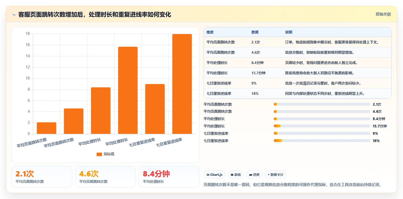 电商工具大全：客服团队流程图解：团队协作如何减少学习门槛高