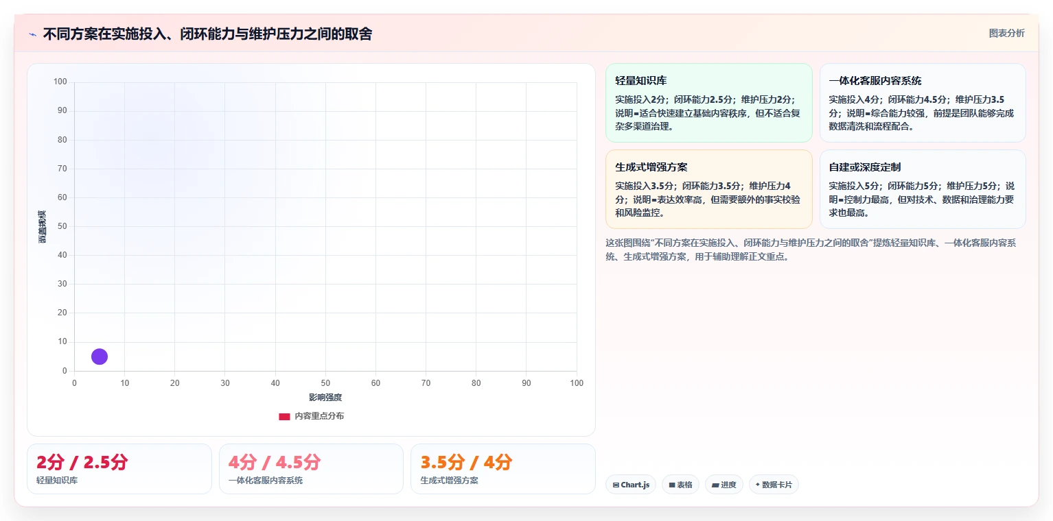 电商工具大全：客服团队采购前必读：评估内容工具时如何避开数据散落
