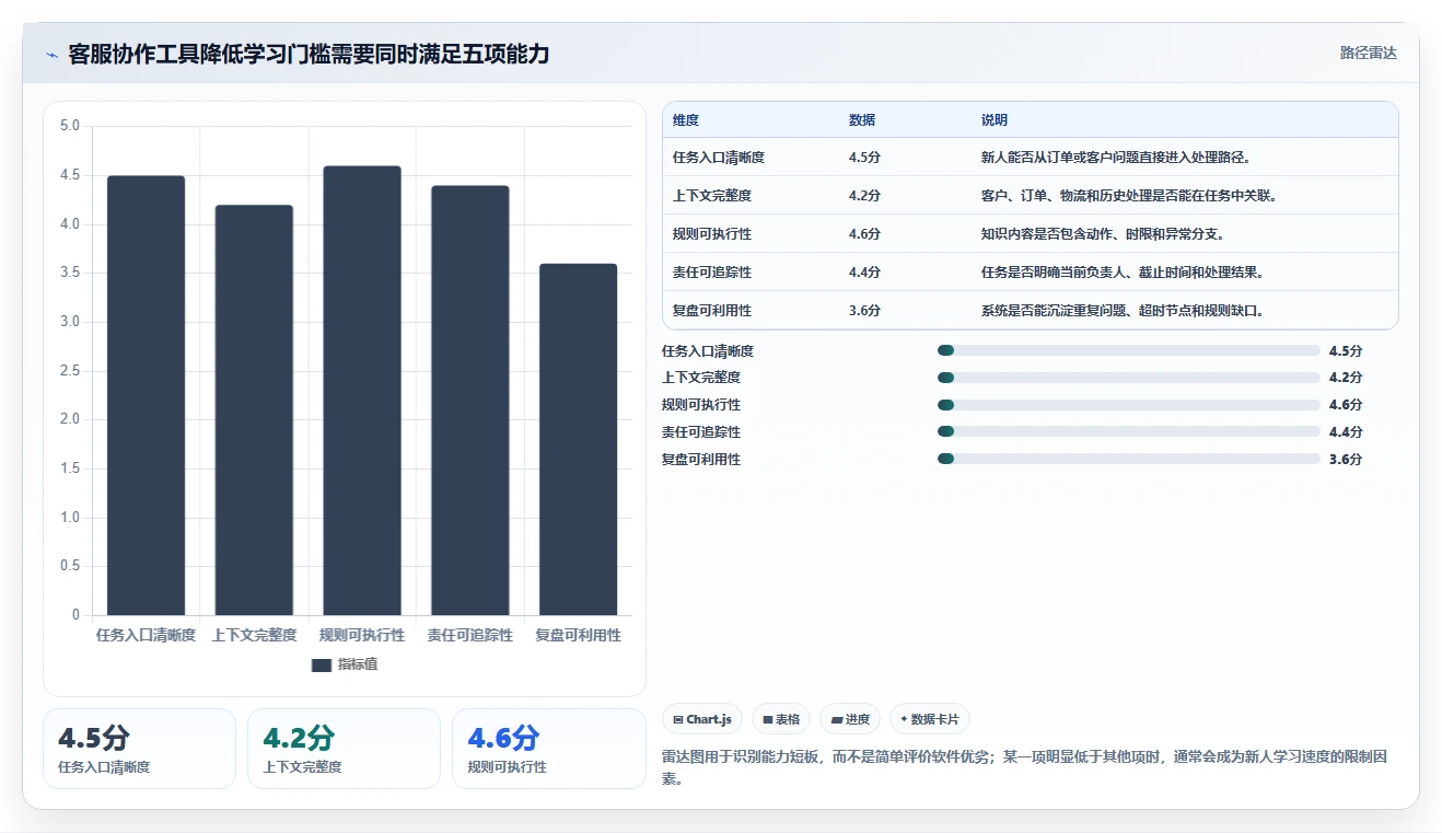 电商工具大全：客服团队标准化教程：用自动化工具复制建立工具体系