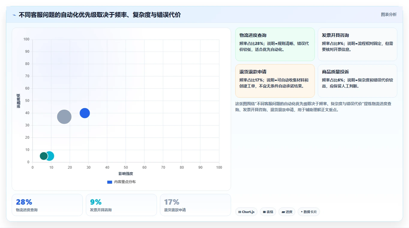 电商工具大全：客服团队标准化教程：用自动化工具复制建立工具体系