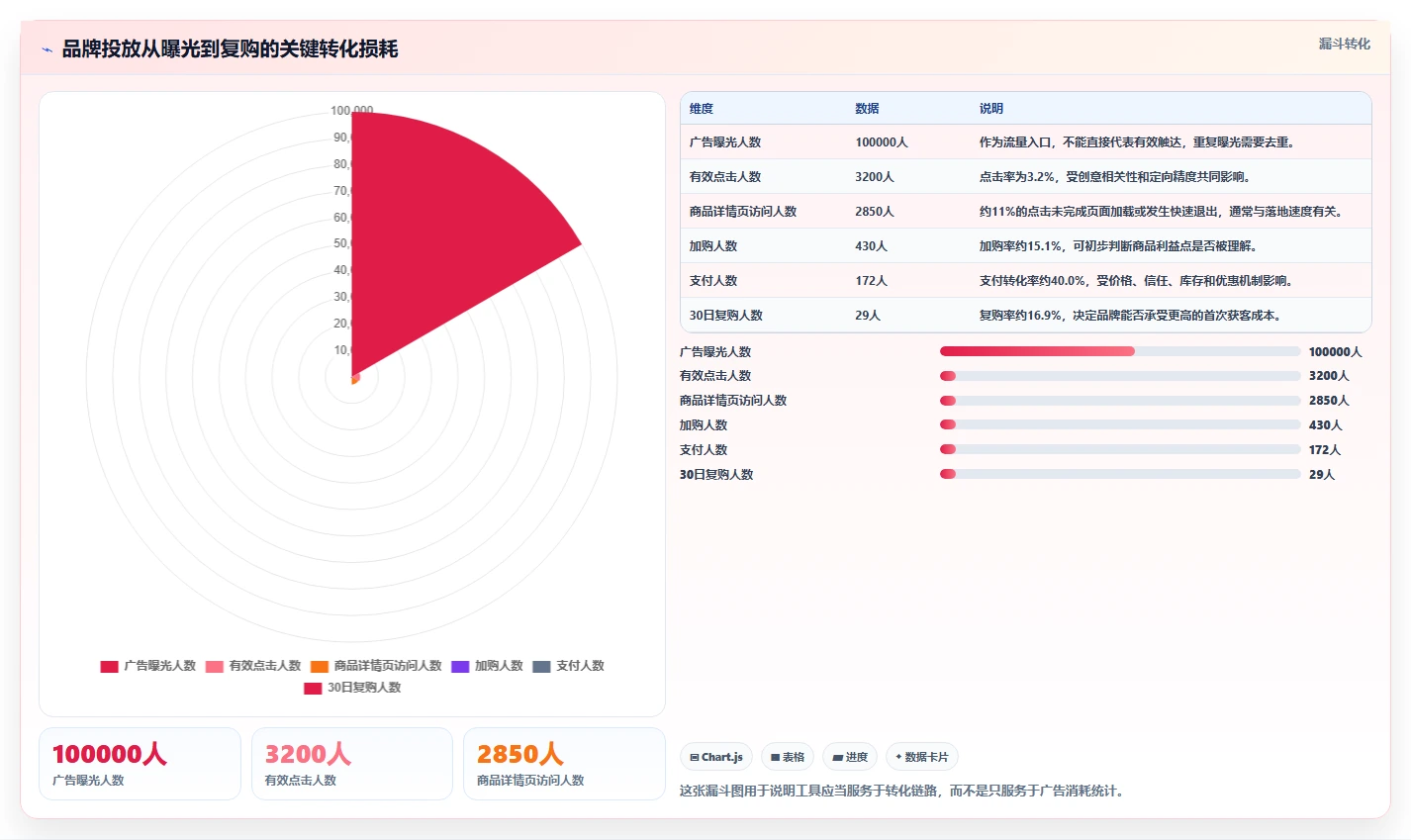 电商工具大全：品牌商家增长版：投放工具的完整方法与步骤