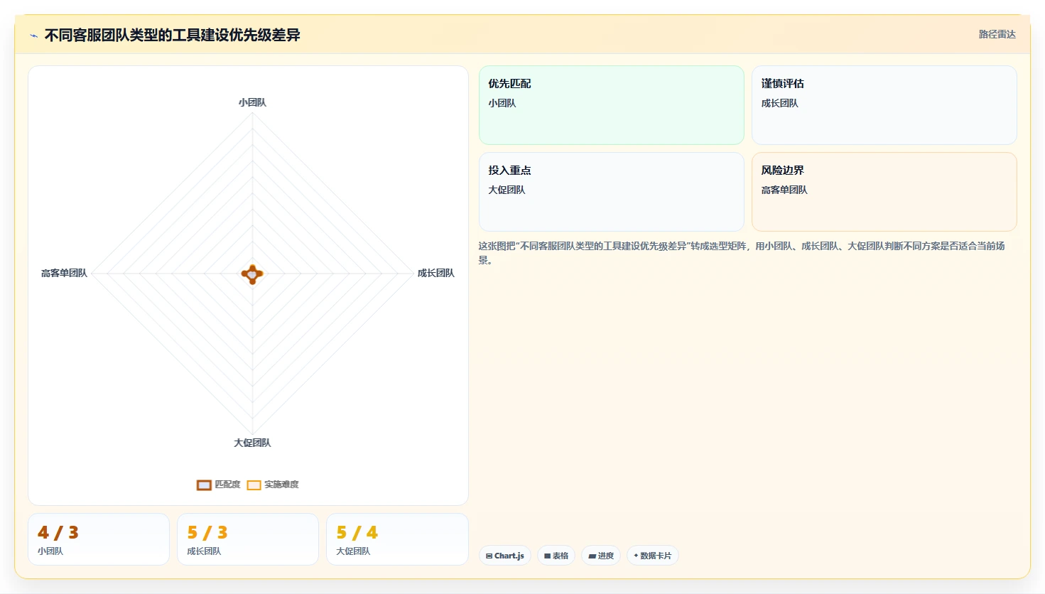 电商工具大全：客服团队标准化教程：用自动化工具复制建立工具体系