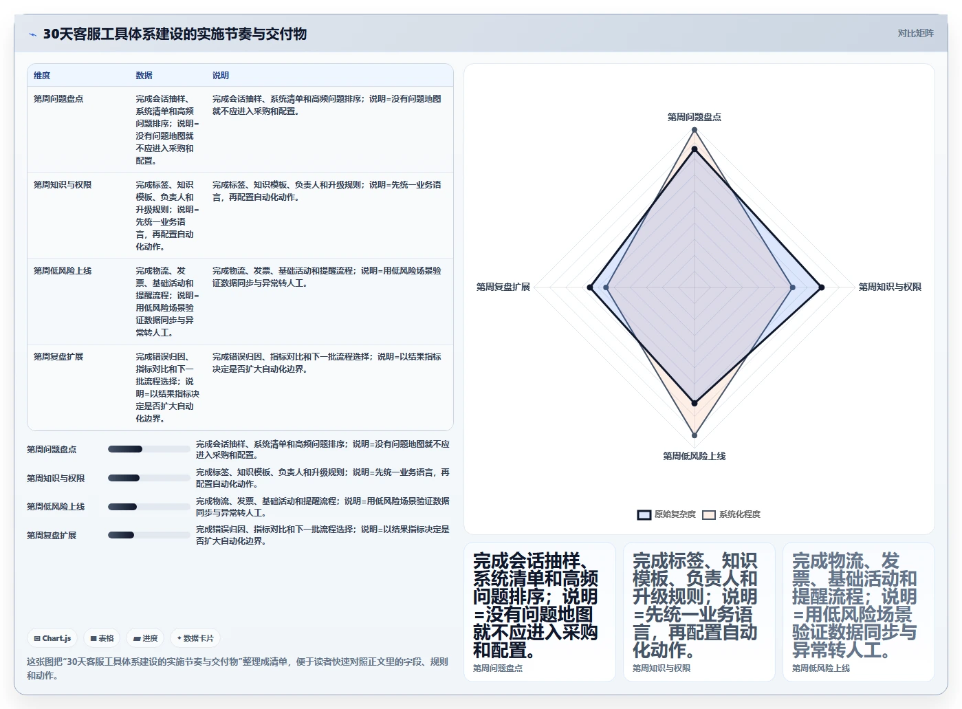 电商工具大全：客服团队标准化教程：用自动化工具复制建立工具体系