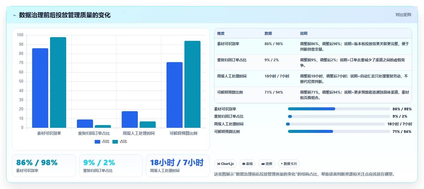 电商工具大全：品牌商家增长版：投放工具的完整方法与步骤