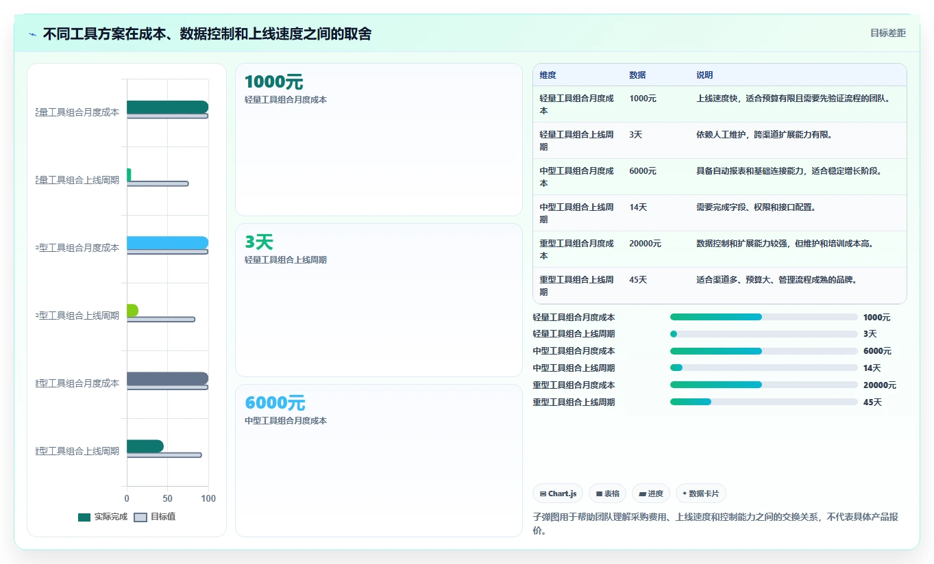 电商工具大全：品牌商家增长版：投放工具的完整方法与步骤