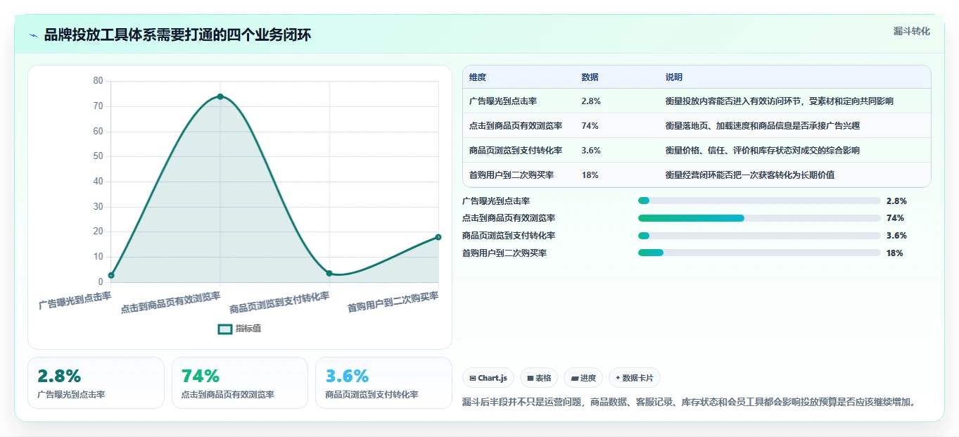 电商工具大全：品牌商家效率攻略：用投放工具加快建立工具体系