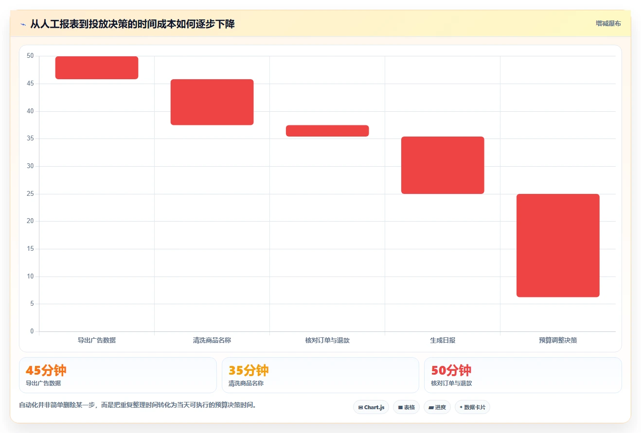 电商工具大全：品牌商家效率攻略：用投放工具加快建立工具体系