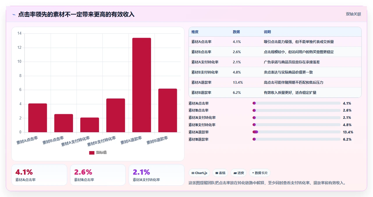 电商工具大全：品牌商家效率攻略：用投放工具加快建立工具体系