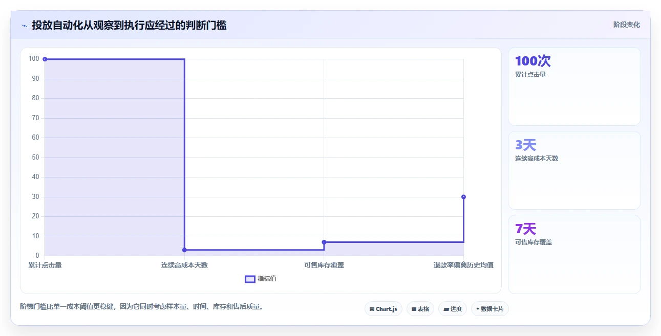 电商工具大全：品牌商家效率攻略：用投放工具加快建立工具体系