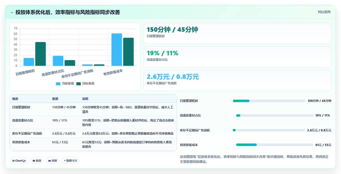 电商工具大全：品牌商家效率攻略：用投放工具加快建立工具体系
