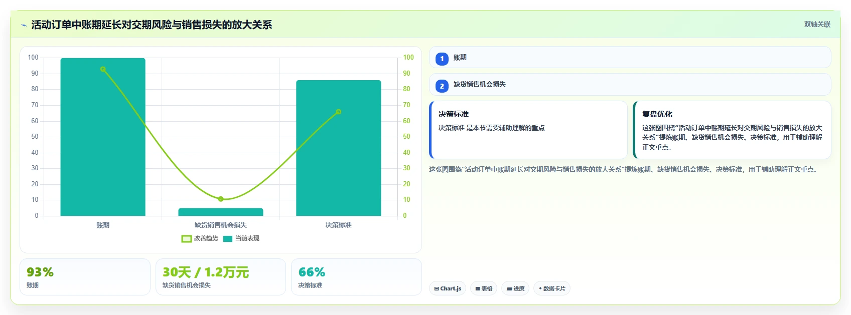 电商采购平台：品牌商家流程优化：账期谈判怎样减少交期延误
