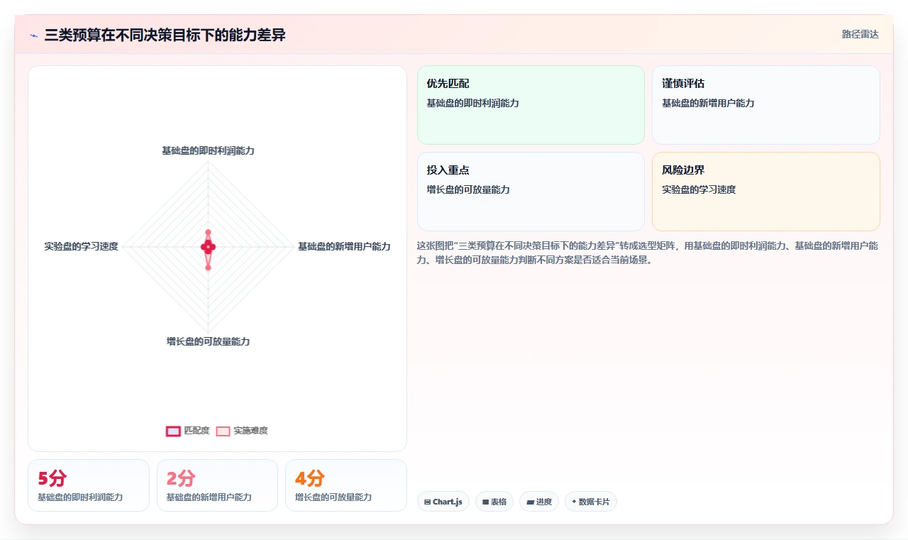 电商工具大全：品牌商家复盘框架：投放优化如何定位效果难评估