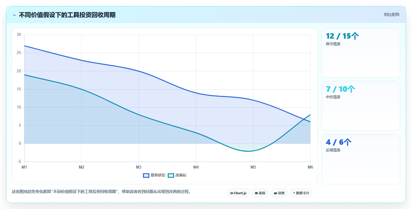 电商工具大全：品牌商家决策指南：面对成本难控制如何兼顾降低选型风险