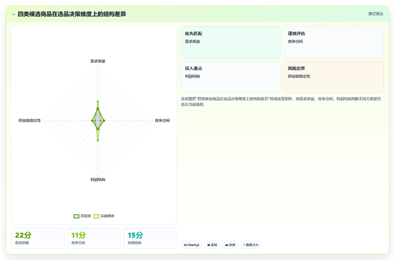电商工具大全：品牌商家流程图解：选品工具如何减少数据散落