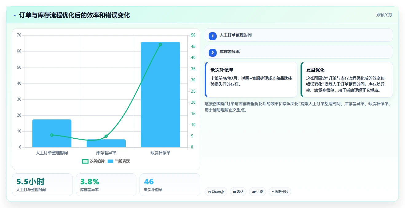 电商工具大全：品牌商家决策指南：面对成本难控制如何兼顾降低选型风险