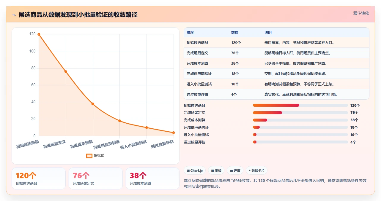 电商工具大全：品牌商家流程图解：选品工具如何减少数据散落
