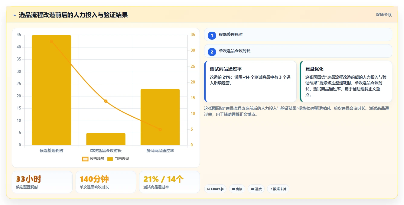 电商工具大全：品牌商家流程图解：选品工具如何减少数据散落