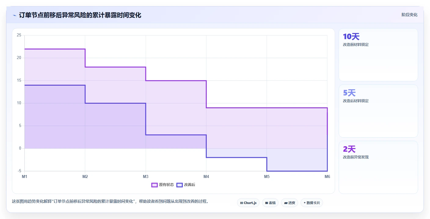 电商采购平台：品牌商家流程优化：账期谈判怎样减少交期延误