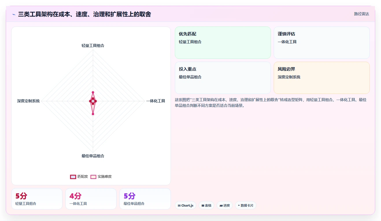 电商工具大全：品牌商家决策指南：面对成本难控制如何兼顾降低选型风险