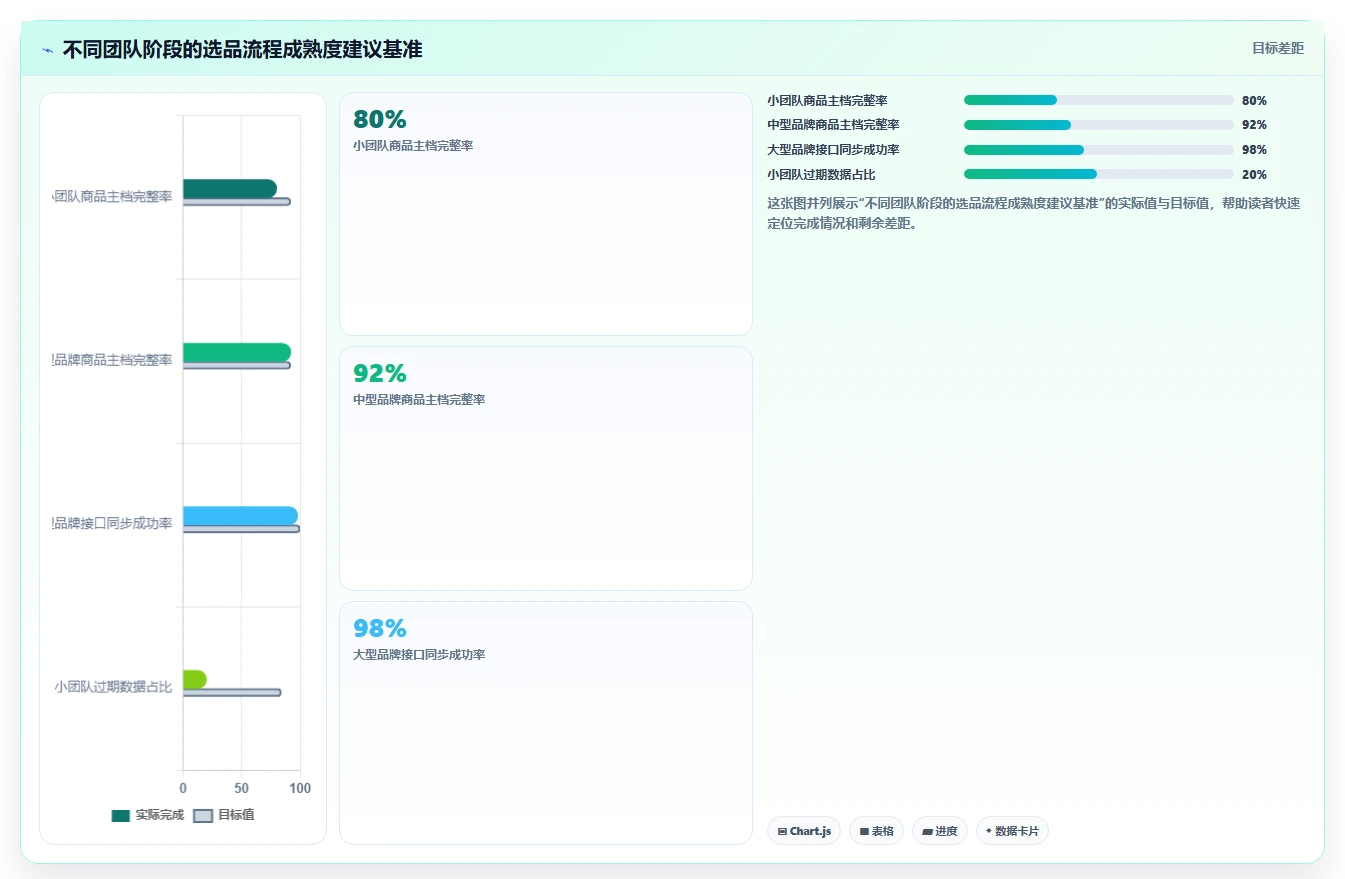 电商工具大全：品牌商家流程图解：选品工具如何减少数据散落