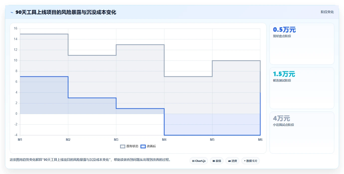 电商工具大全：品牌商家决策指南：面对成本难控制如何兼顾降低选型风险