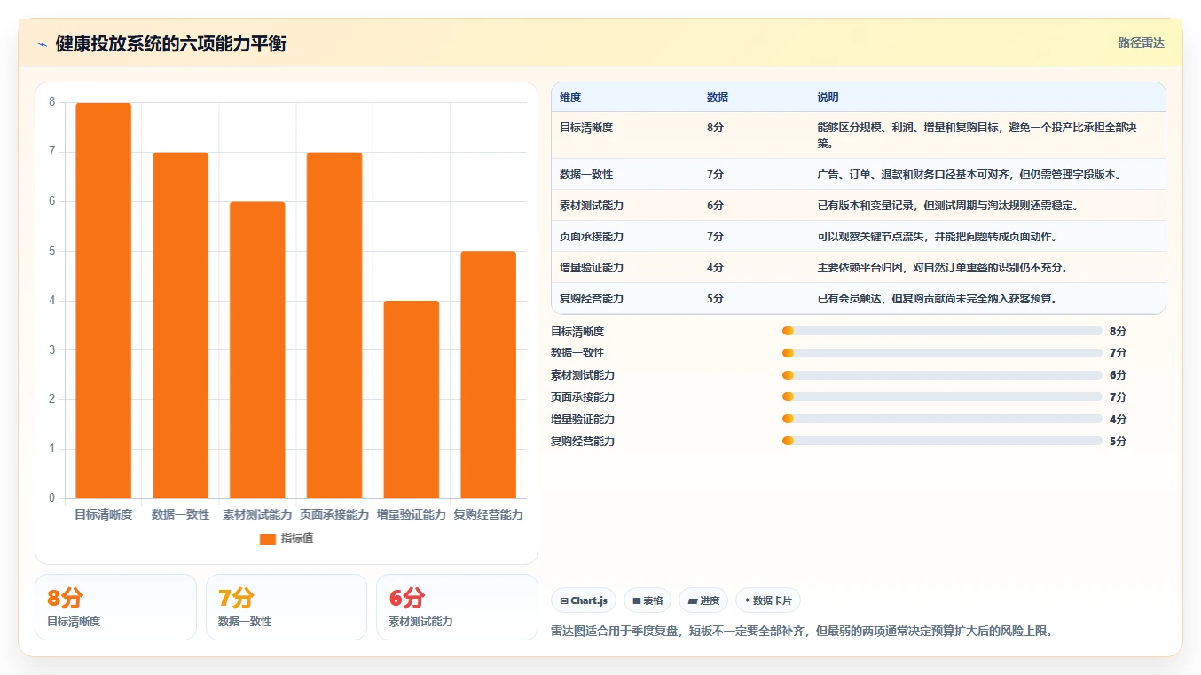 电商工具大全：品牌商家增长版方案：投放工具的目标、动作与检查点