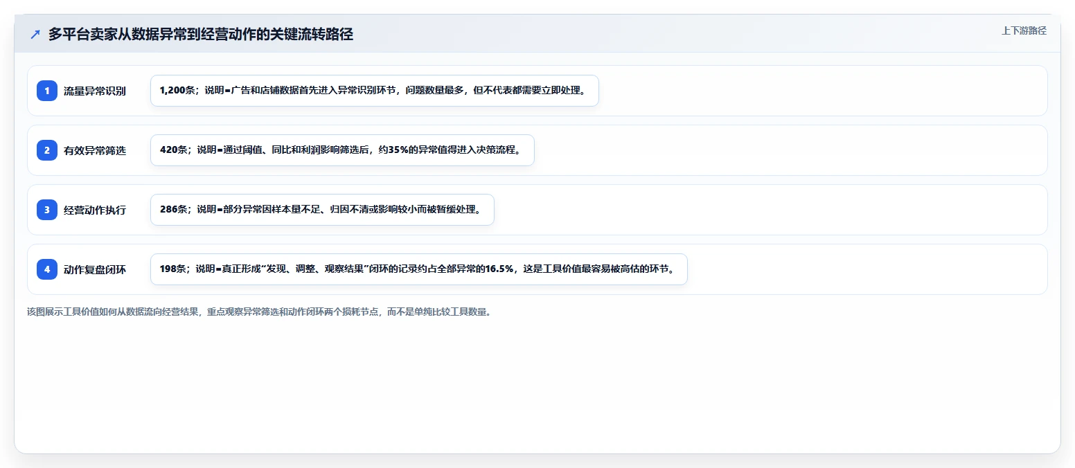 电商工具大全：多平台卖家怎么用：从数据工具到控制软件预算